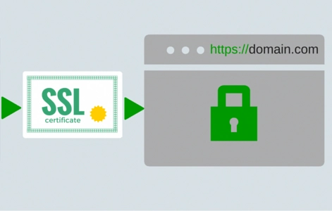 Tại Sao một Website Cần Phải Có Ssl