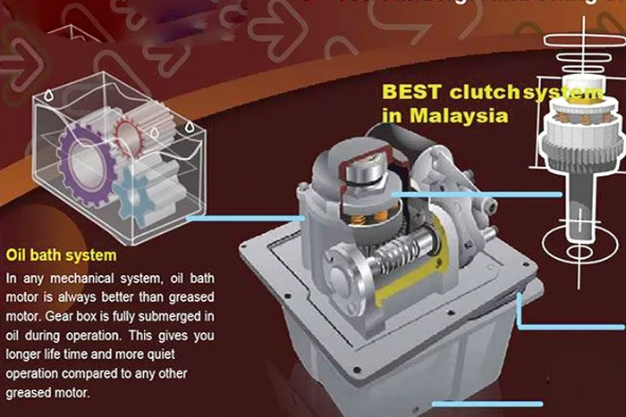 Mô Tơ Cổng Âm Sàn Chất Lượng G-force Malaysia