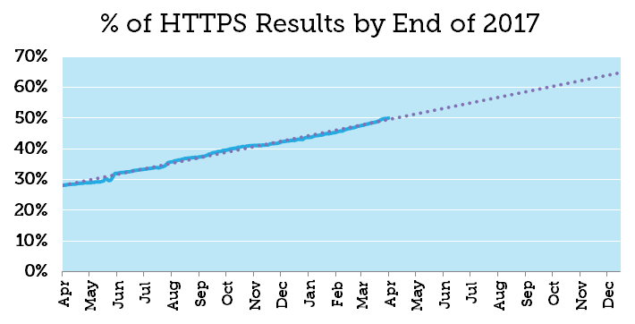 Lợi ích của SSL